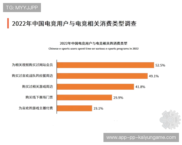 电竞产业的未来前景预测分析