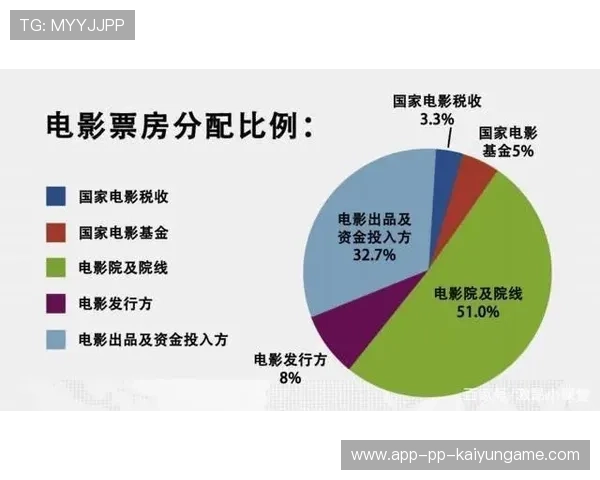 球员合同中科研参与收益分配的条款示例